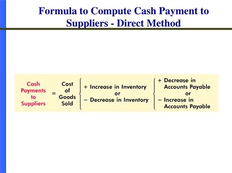 cash payments to suppliers are converted to cgs